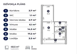 700 metru attālumā no jūras