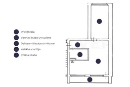 5 minūtes līdz jūrai