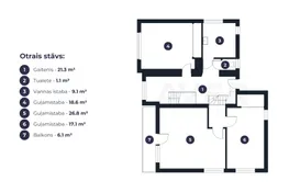 5 guļamistabu privātmāja Skrīveros