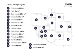 De Būra villa Liepājā