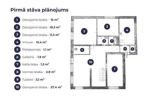 Māja